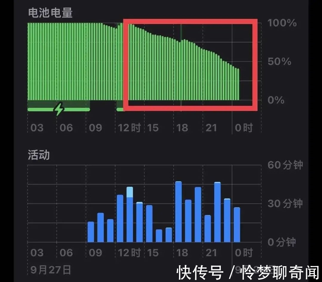 缺点|iPhone 13 mini 评测：续航暴涨！但有两个致命缺点……