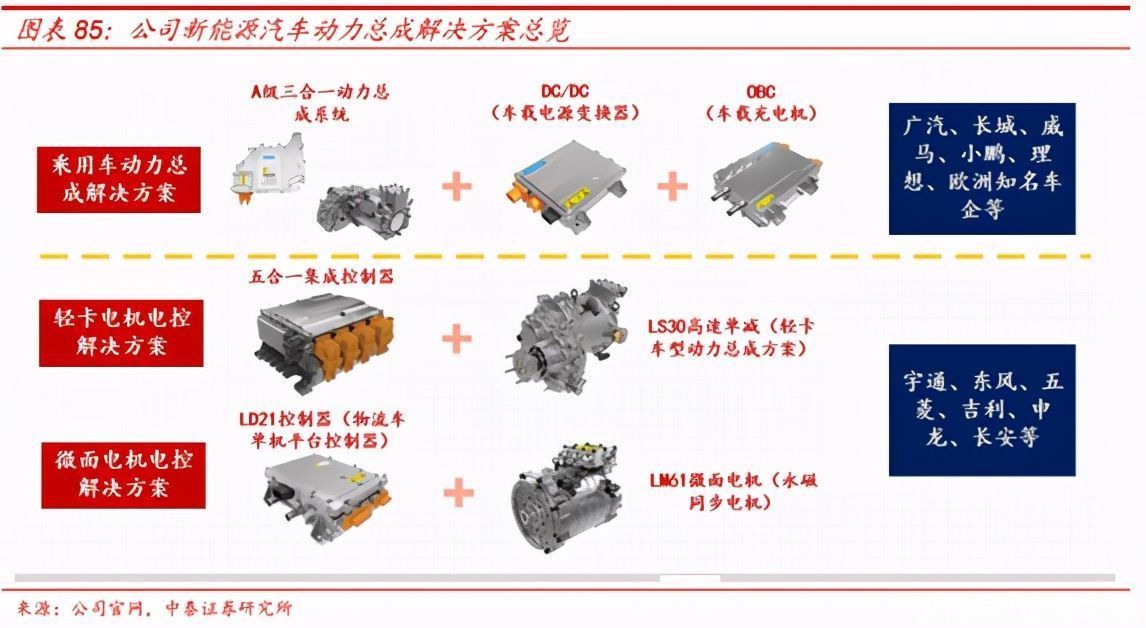 汇川技术：工控龙头“小华为”|大佬持仓 | 伺服系统