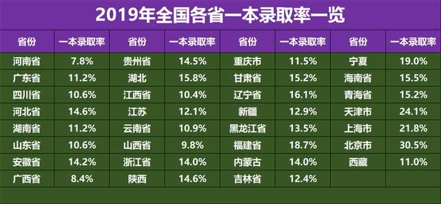 终于，各“考生大省”迎来了期盼已久的好消息，考大学变容易了