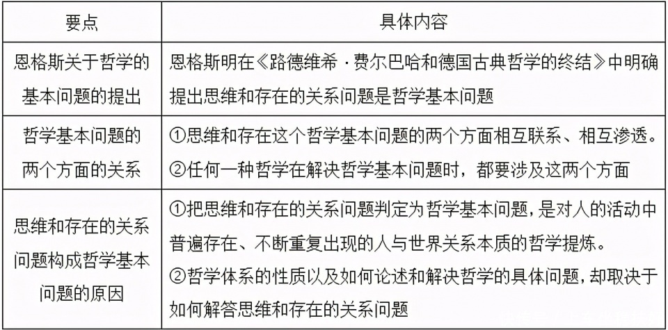 陈先达《马克思主义哲学原理》第5版重点笔记和练习题库