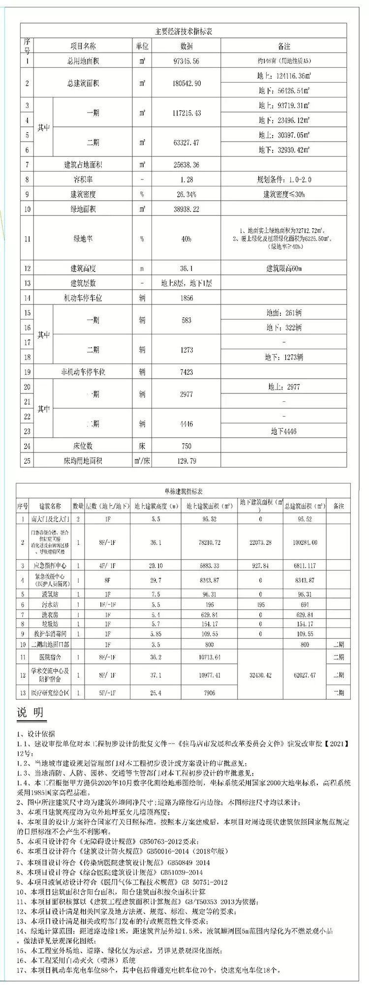 医院|总投资约7亿元,驻马店即将新增一所医院,具体位置确定