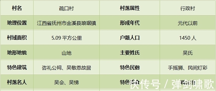 吴氏|还去什么丽江？江西抚州就有一个原生态的绝美古村，没有商业化
