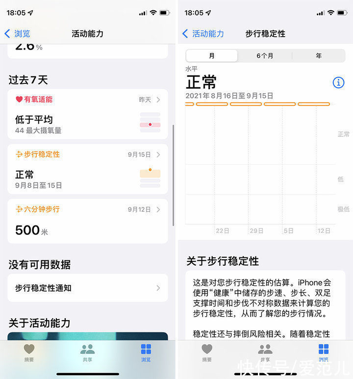 健康|watchOS 8 正式版来了！这是我 4 个月的使用体验