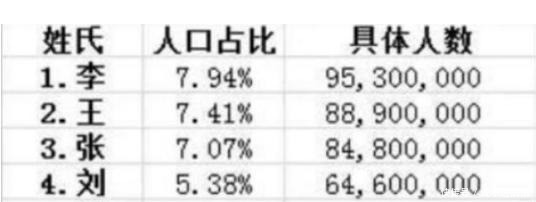  刘氏家族狂妄出上联，刘邦、刘备、刘德华，其他姓氏族人霸气回复！