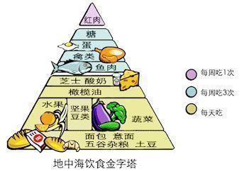 身体健康|人过六十，守住“3件事”，不做“2件事”，身体健康易长寿