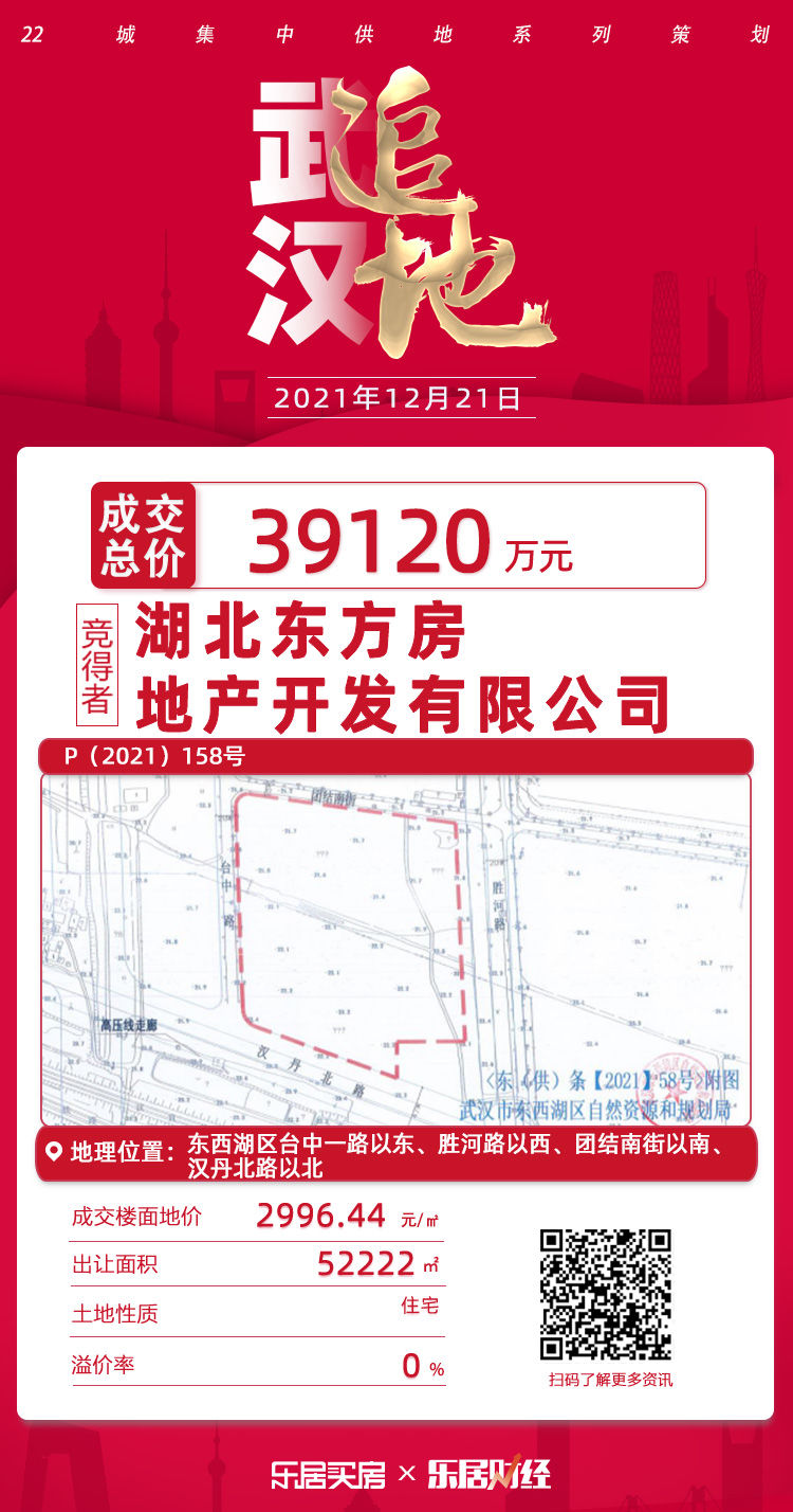 王振刚|湖北东方地产底价3.9亿元竞得武汉东西湖5.2万平住宅地