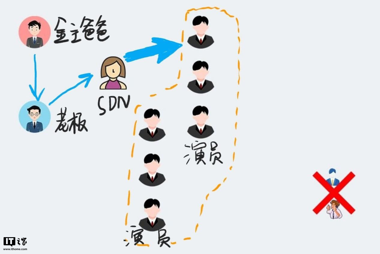 技术|一文看懂网络切片：是时候表演 5G 真正的技术了