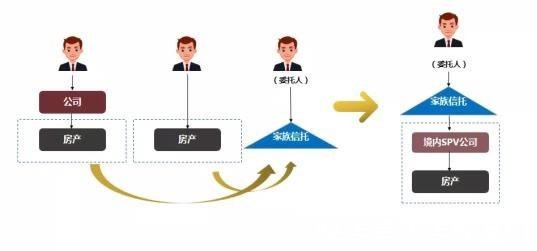 房产|房产税对战略资产配置和房产传承的影响，传世豪门分享