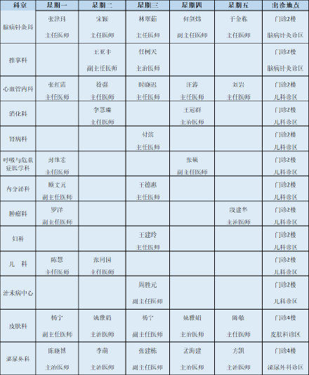 19日起，天津又一家中医医院开设夜诊服务