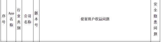 广发银行信用卡中心APP遭广东责令整改 侵害用户权益