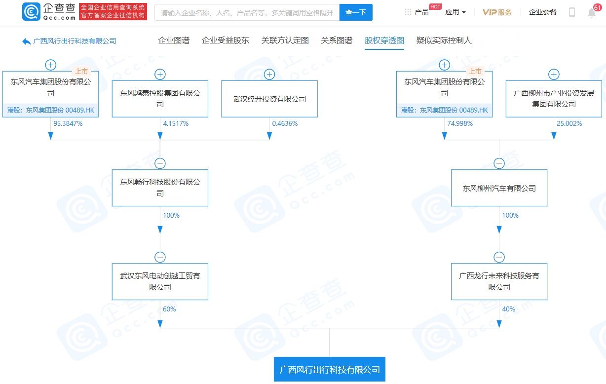 经营|东风汽车集团旗下企业成立出行公司，经营范围含网络预约出租汽车经营