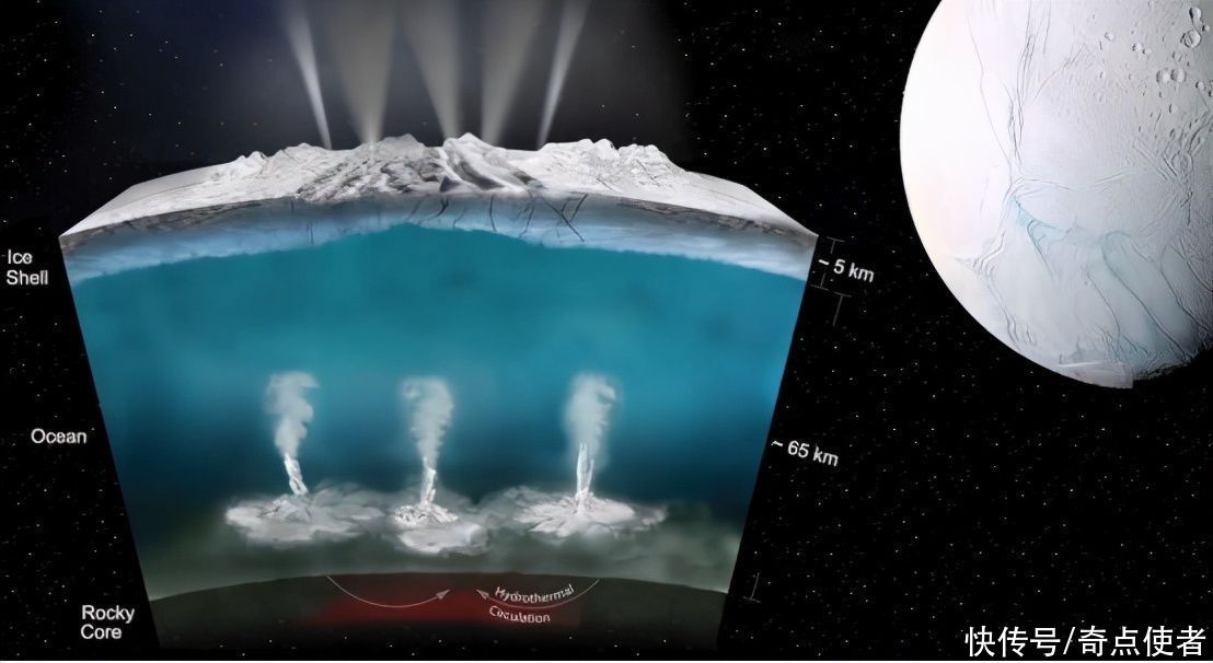 科学家们 土卫二的海洋中真的有生命吗？研究者：先看看海水有多咸