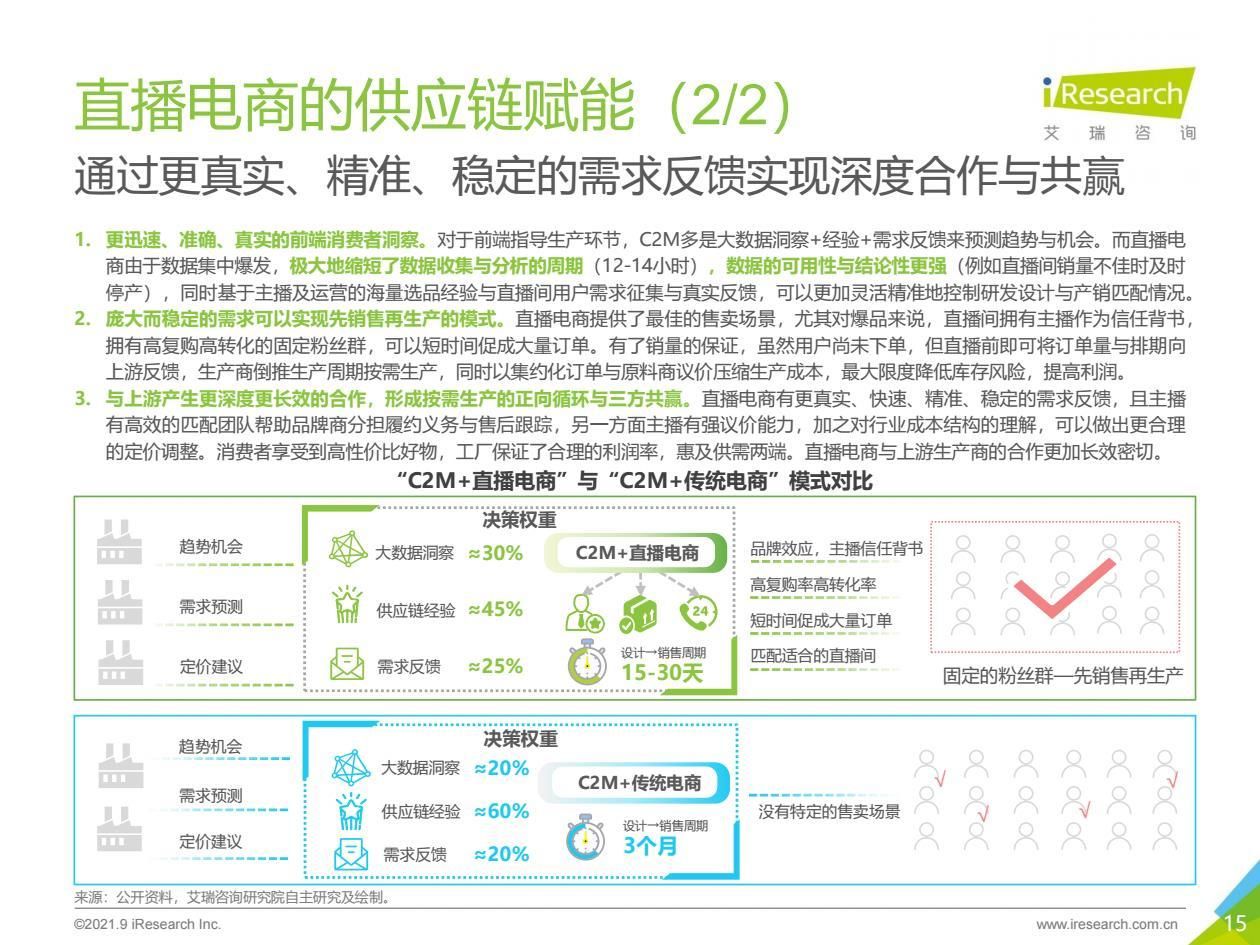 2021年中国直播电商行业研究报告
