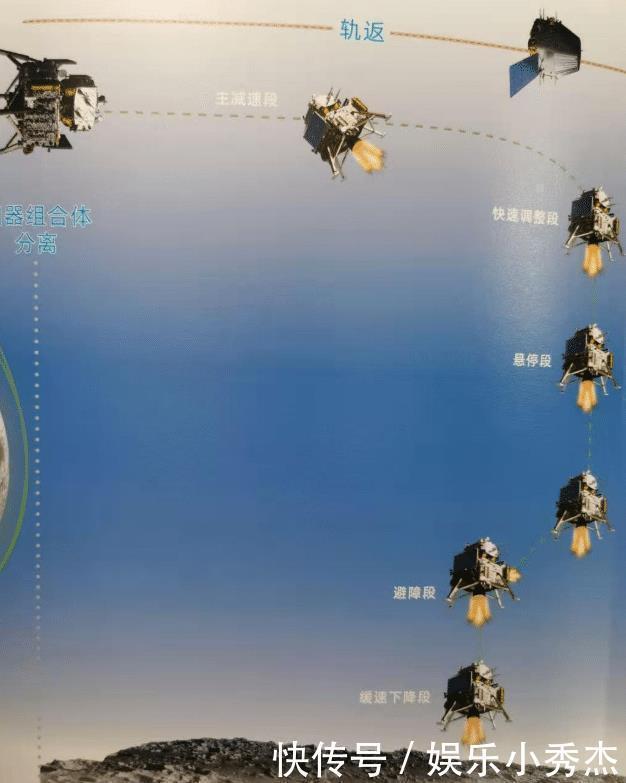 稳稳落在月球表面!惊险的14分钟背后有哪些不知道“黑科技”?