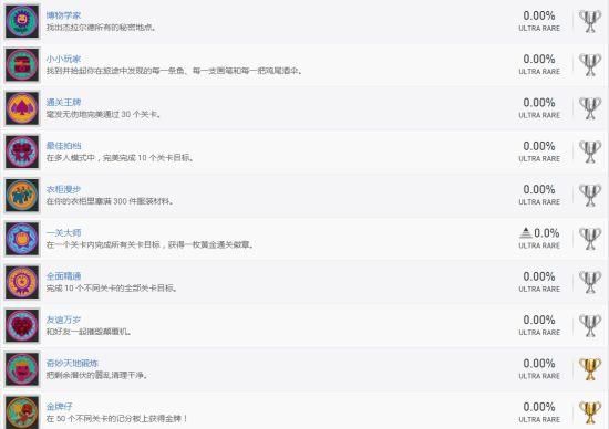 公布|《麻布仔大冒险》奖杯列表公布 1白金3金10银32铜