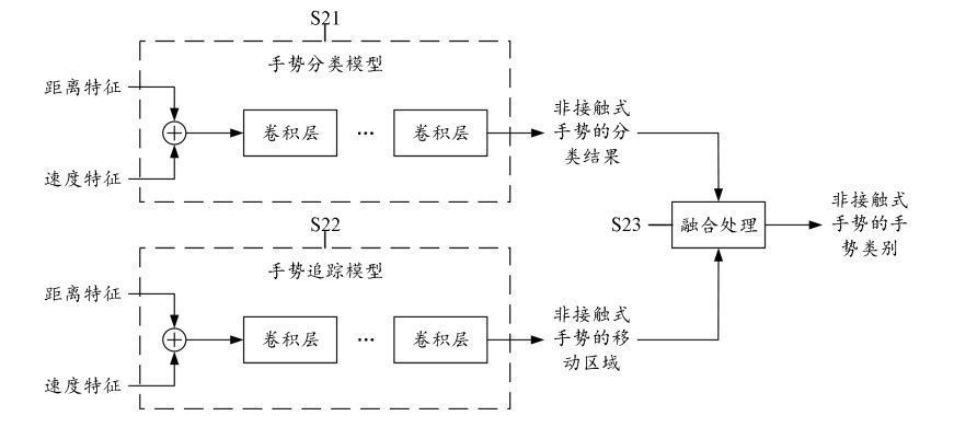 笔记本|神仙操作，曝华为新款 MateBook 笔记本将支持超声波操控