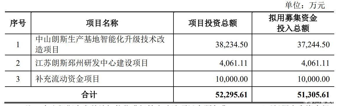 箭牌家居、朗斯家居同日冲击A股，能否加速陶瓷卫浴行业发展？
