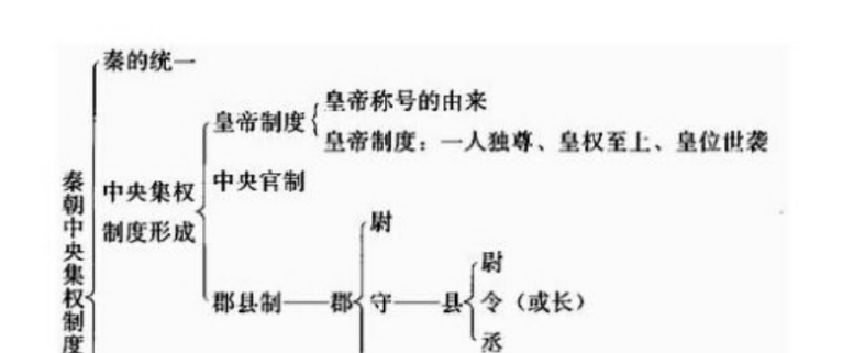 分封制|为了强化皇权，中国古代的封建帝王们都付出了哪些努力？