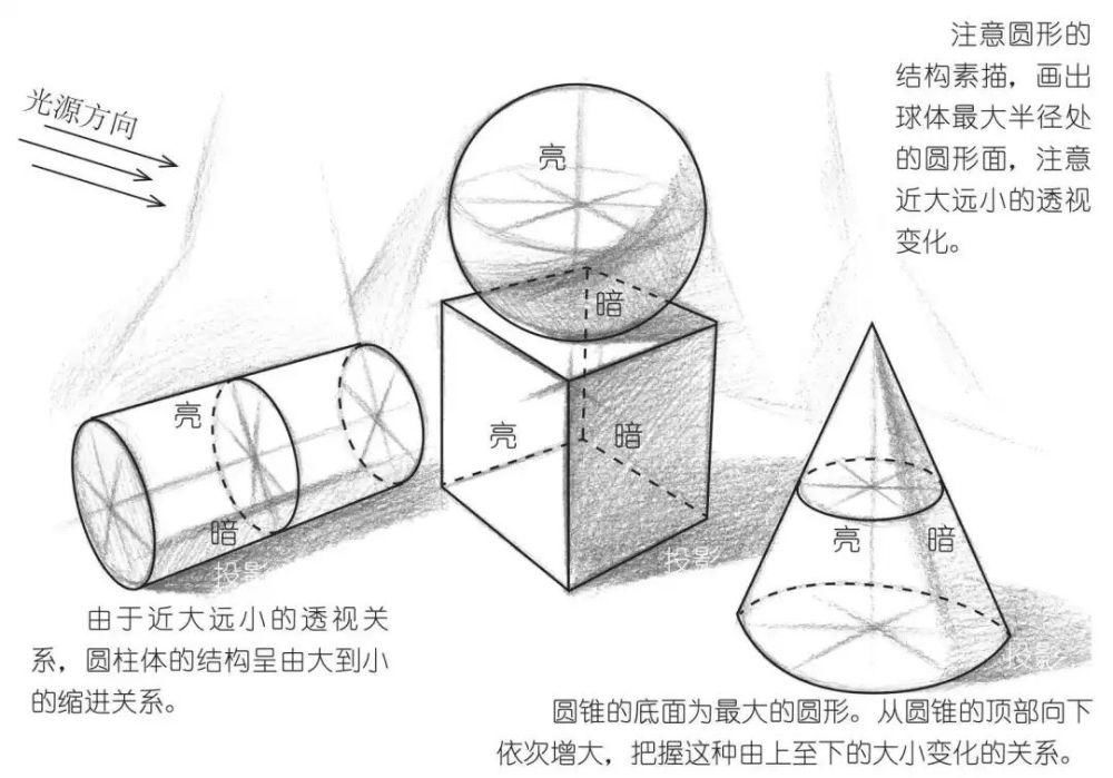  基础|几何体结构素描怎么画？分步骤图解示范教你，适合0基础临摹学习