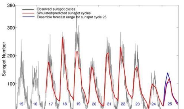 温室气体浓度再创新高!又说10年后地球进入小冰河,冷热难分?