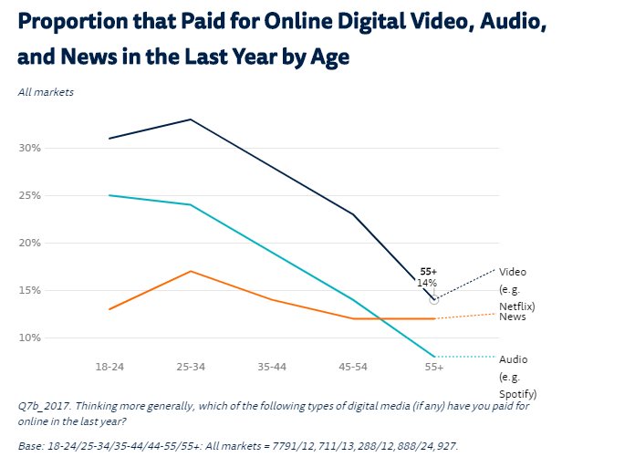 新闻机构|媒体付费墙的存在是否加深了人与人之间的新闻鸿沟？