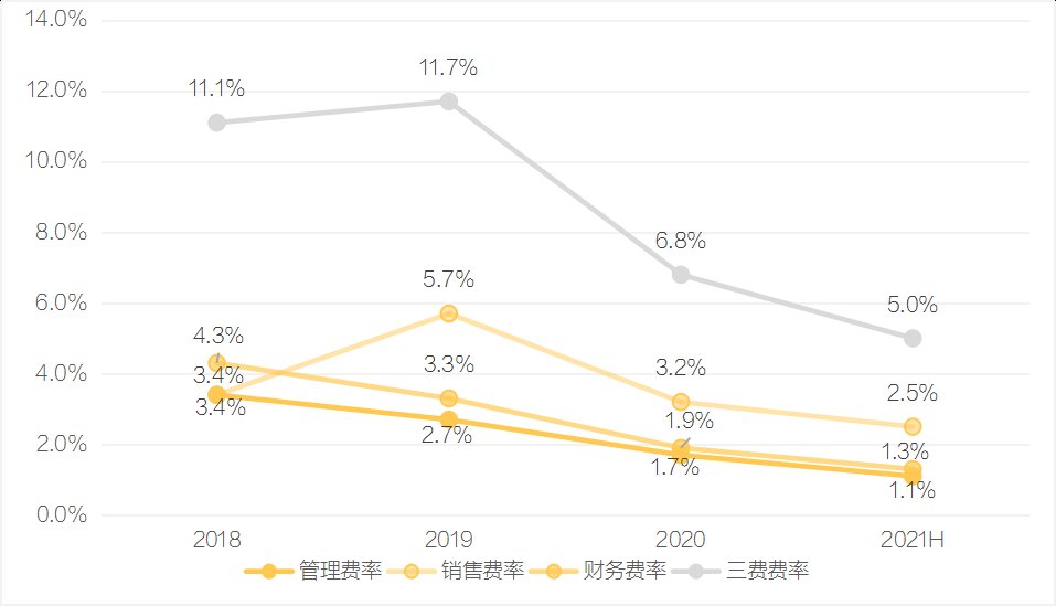 净负债率|荣安地产：区域型房企稳健发展的成功样本
