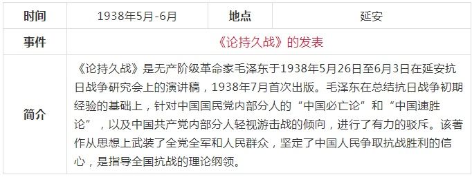 学中共党史，这份简表要收藏！