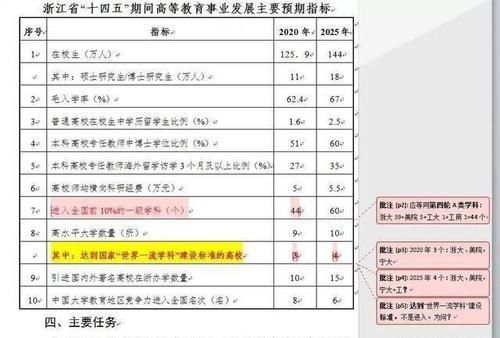 浙江十四五高等教育谋划新增一所双一流高校，浙工商还是浙工大？