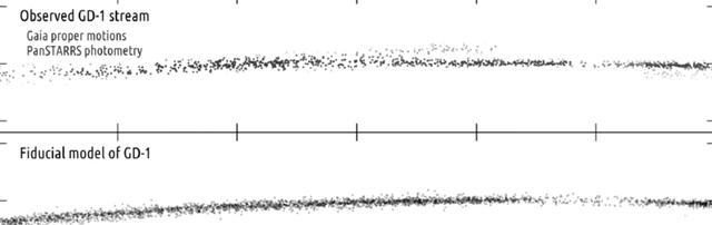 恒星流 恒星流?GD-1的“刺激”区域,跟暗物质绘图有什么关联?