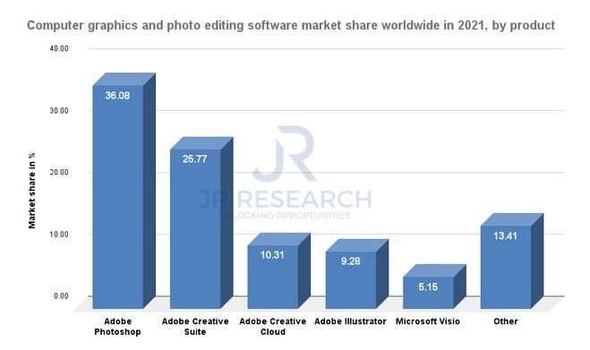 ebitdAdobe(ADBE.US)VS微软(MSFT.US)：哪家软件巨头更值得买入？