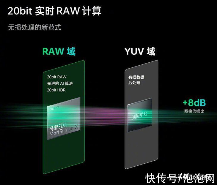 能效比|OPPO马里亚纳 X芯片能够带来什么变化？