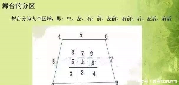 干货|干货——舞台表演舞蹈队形怎么编排?老师们快看过来