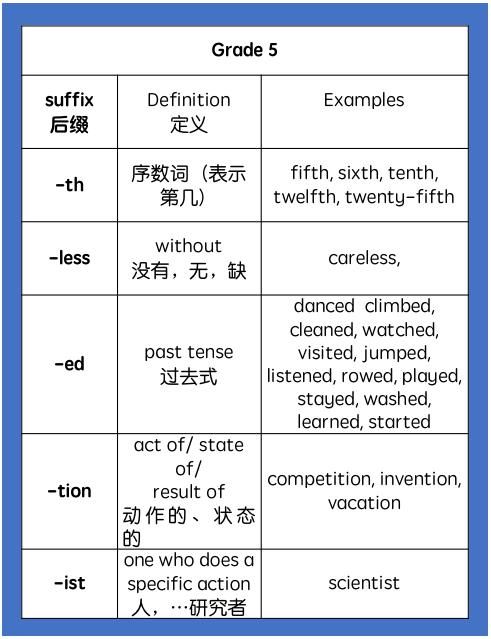 单词总也背不过？我用这一招让孩子的词汇量爆炸式增长