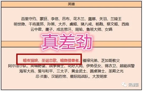 皮肤|王者荣耀：皮肤商店更新，遭到玩家集体吐槽，送点券活动再次开启