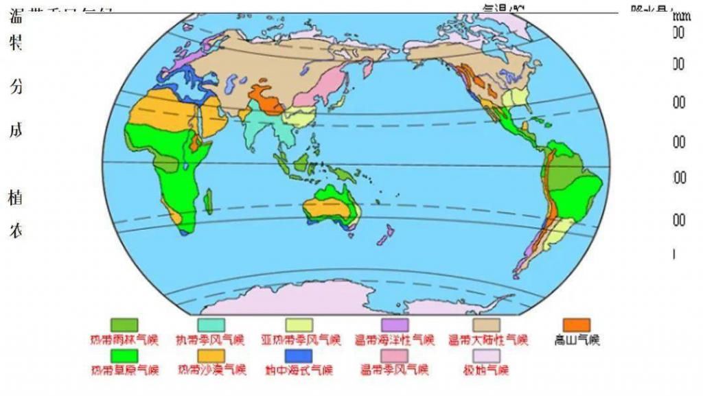 世界气候类型（高三一轮复习）
