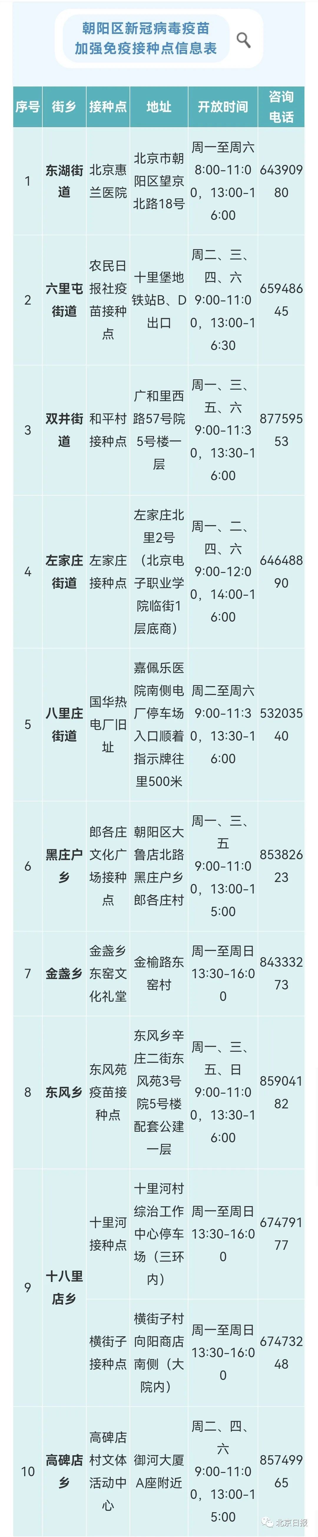 大兴区|北京7区开打新冠加强针！接种点汇总→