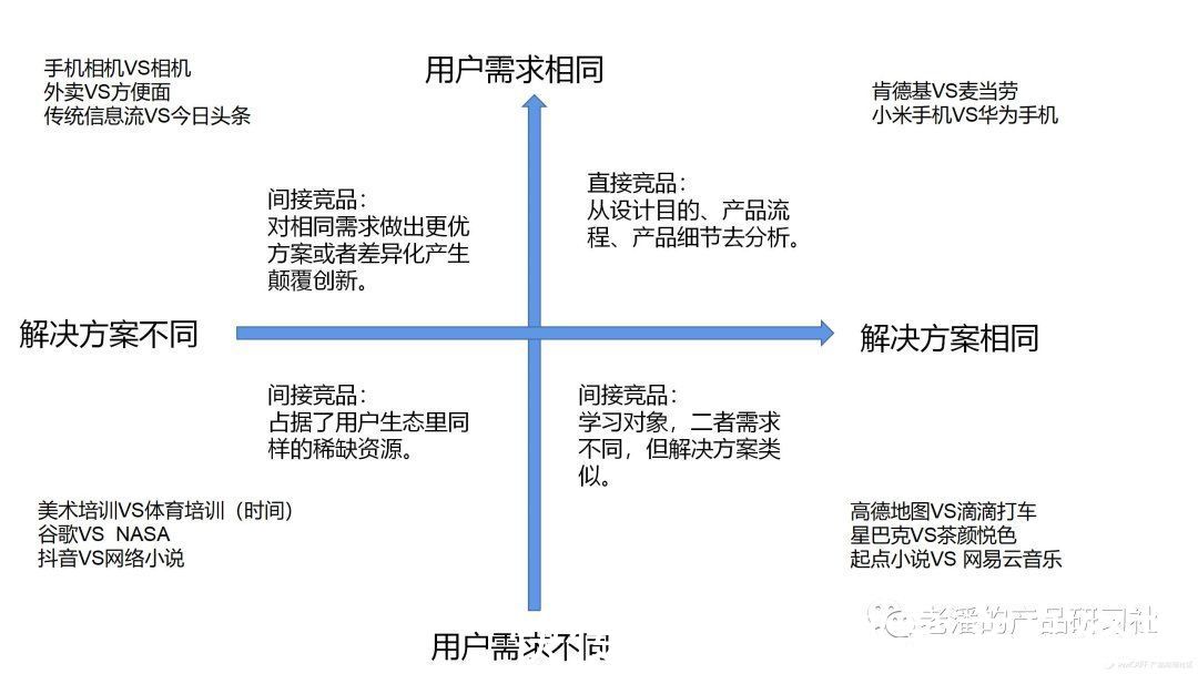 竞争对手|用广义竞品分析方法，来了解你的跨界竞争对手