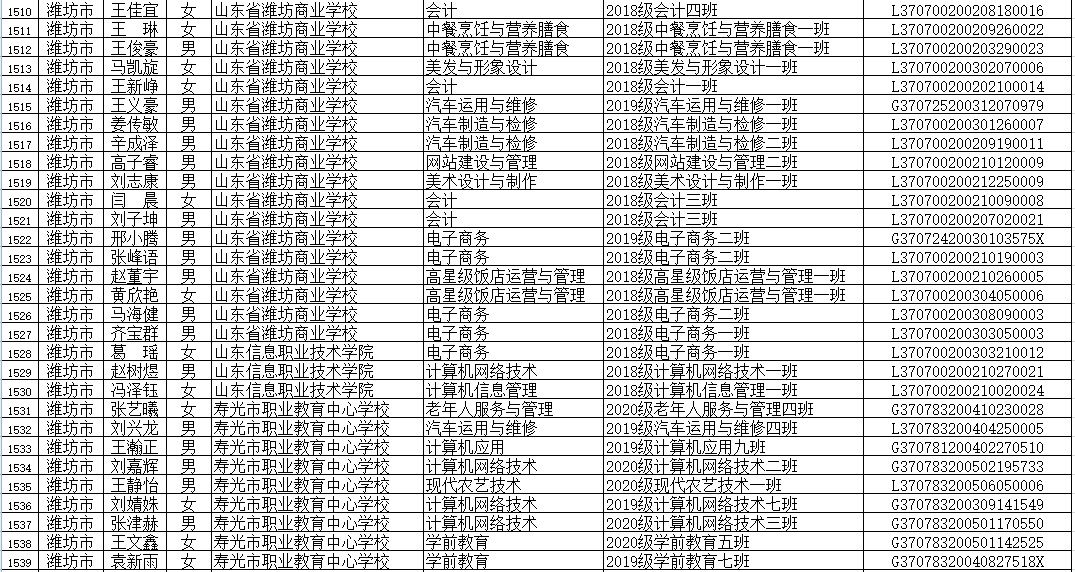 山东省|省级优秀！潍坊这些学生、班集体上榜！有你家孩子吗？