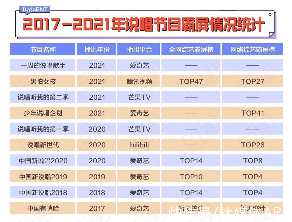 说唱歌手|品牌方出走,观众不买账…...说唱综艺路在何方?