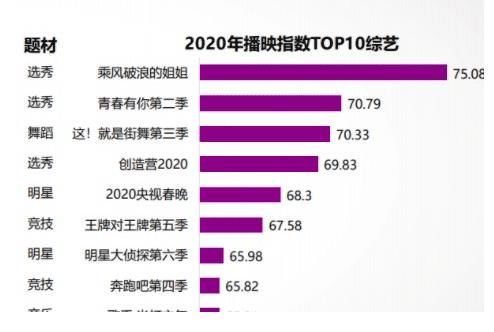 忘不了餐廳|音樂(lè)、婚戀之后，B站綜藝能否憑《屋檐之夏》“銀發(fā)”出圈？