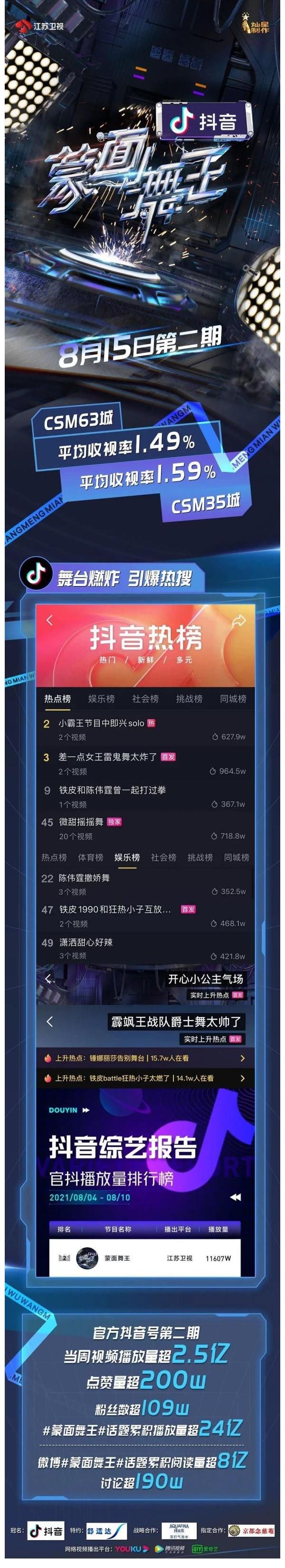 燃爆|《蒙面舞王》首场淘汰赛结果揭晓,炸裂舞台燃爆全场