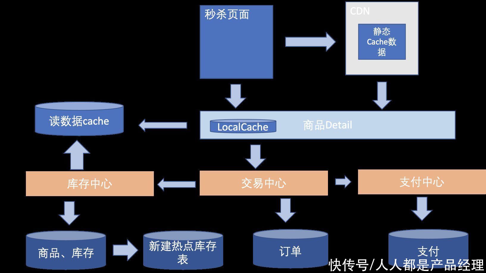 拼多多|电商营销体系建设的运营、产品和技术挑战