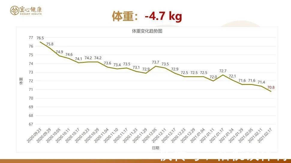 菜谱|吃得越“好”,瘦得越快!这些“健康菜谱”你学到了吗?