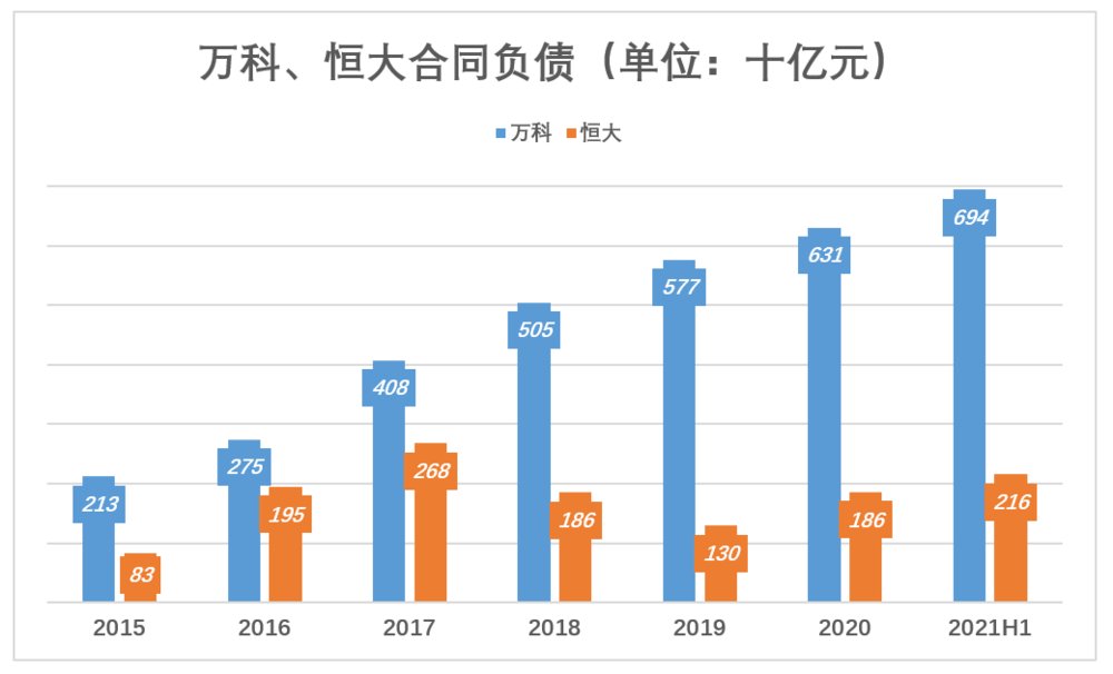 悬崖|万科距离“悬崖”有多远