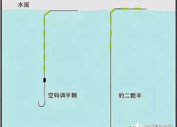 夏秋季|冬钓调漂，调平水钓1、2目，不如调5钓2、调6钓3，长子线补顿！