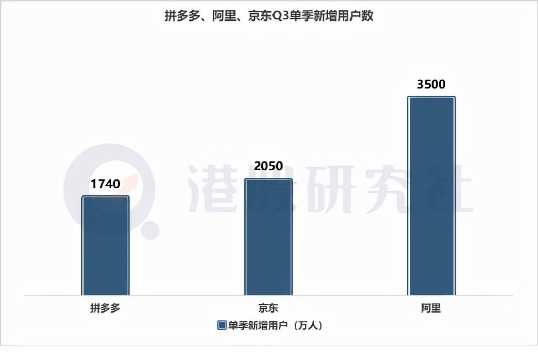 互联网|电商集体＂失速＂，互联网的基本面真的变了吗？