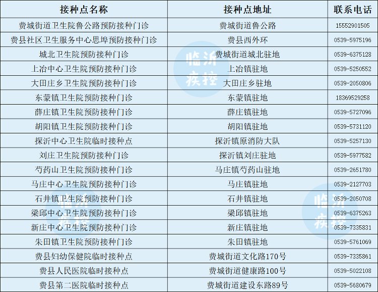 新冠疫苗|临沂3-11岁儿童新冠疫苗开打！去哪打、打几针、注意啥？