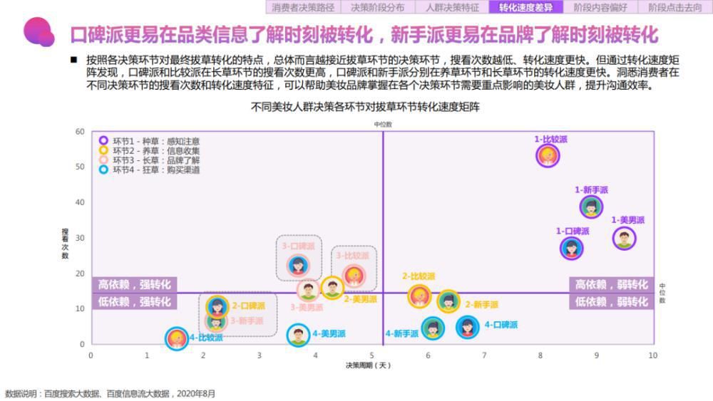 关键字|2020百度美妆行业研究-人群篇