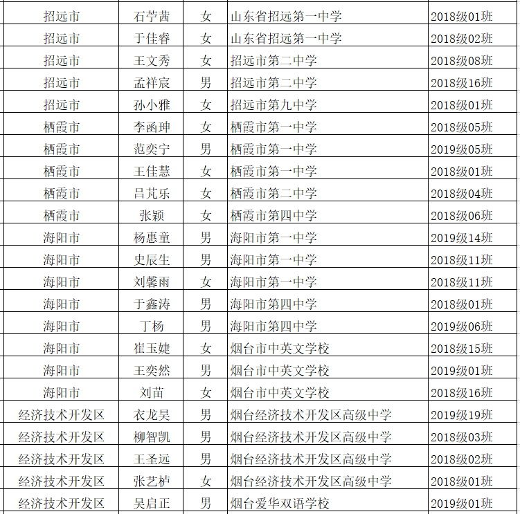 荣誉|烟台这些学生和班集体获评省级荣誉！快看有你认识的吗？