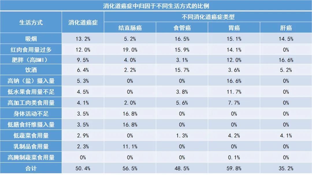 胃癌|这12种行为容易助长消化道癌症风险，千万当心